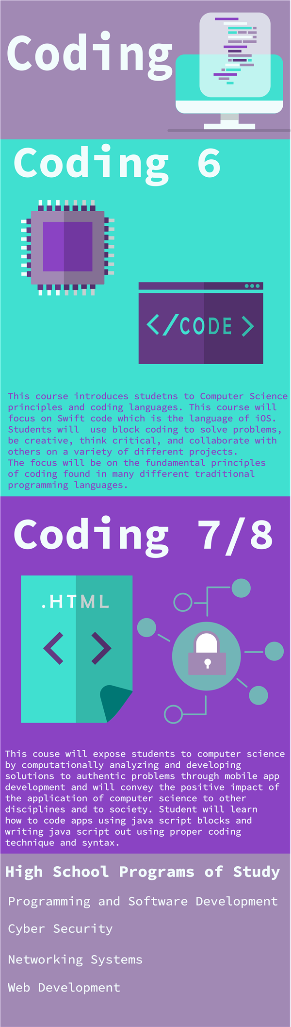 Middle School Coding Pathway